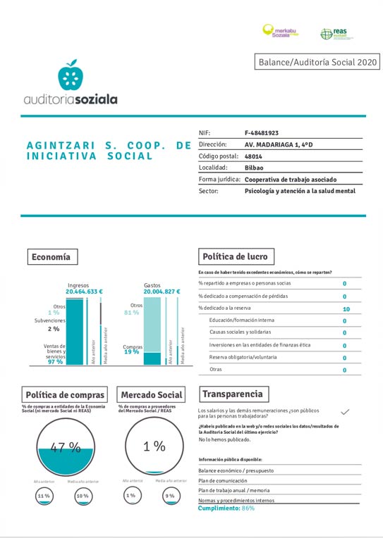 Balance Auditoría 2019